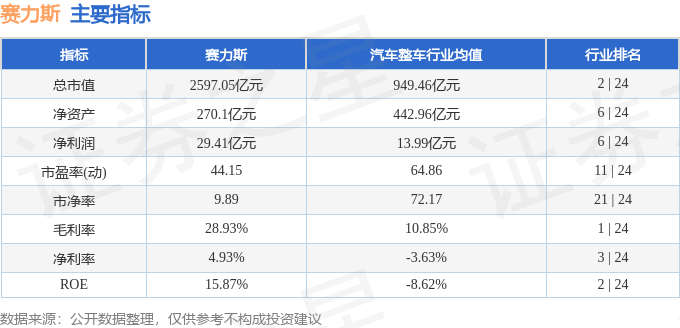 股票行情快报：赛力斯（601127）10月28日主力资金净卖出2.20亿元