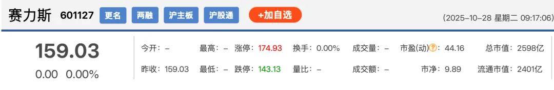 四个关键读懂赛力斯|港股最大车企IPO呼之欲出?