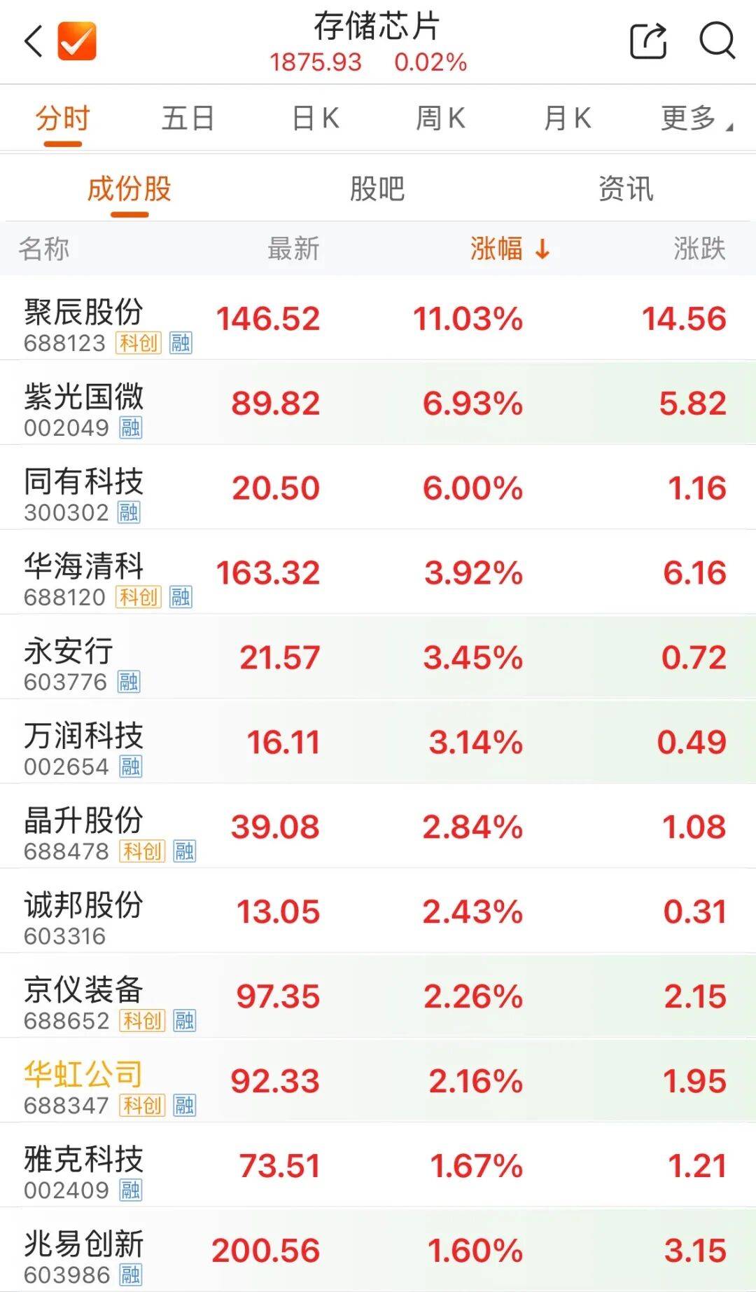 赛力斯涨停！股价创历史新高