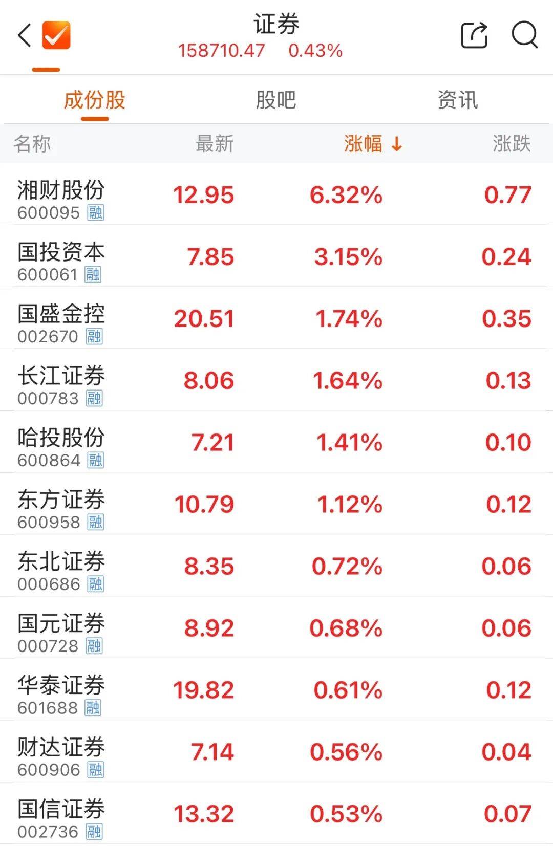 赛力斯涨停！股价创历史新高