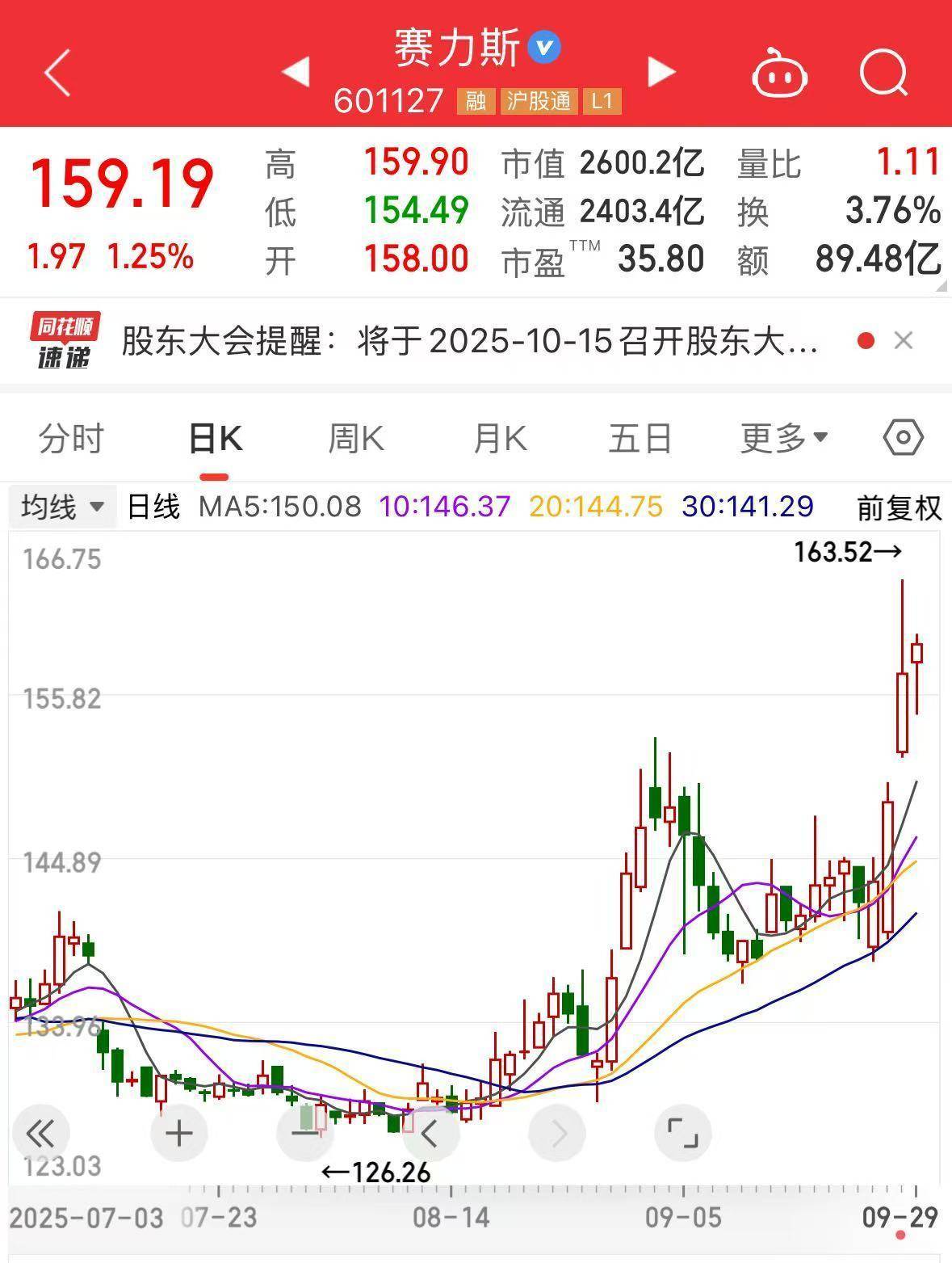 赛力斯发布两条重要公告!
