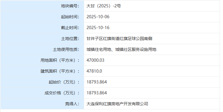 大连保利红旗房地产开发摘得甘井子4.7万余平米涉宅用地 总价近1.88亿元