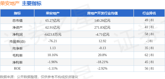 股票行情快报：荣安地产（000517）10月29日主力资金净买入1267.52万元