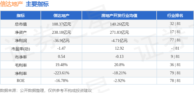股票行情快报：信达地产（600657）10月29日主力资金净卖出833.41万元