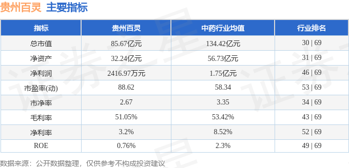 股票行情快报:贵州百灵(002424)8月8日主力资金净买入1497.75万元