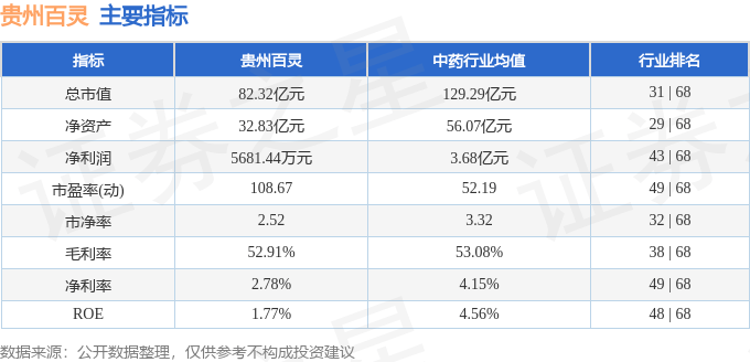股票行情快报:贵州百灵(002424)10月28日主力资金净买入947.48万元