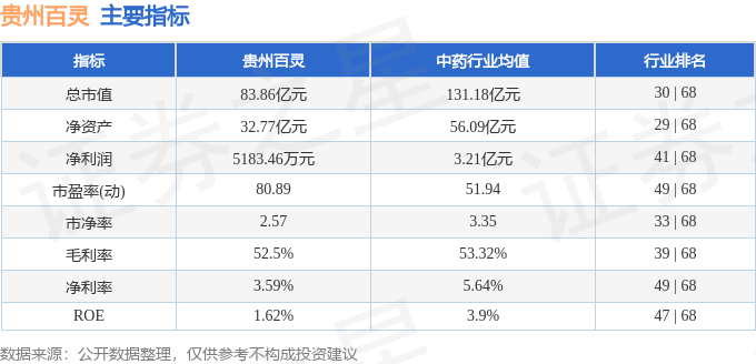 贵州百灵（002424）10月21日主力资金净卖出1406.56万元