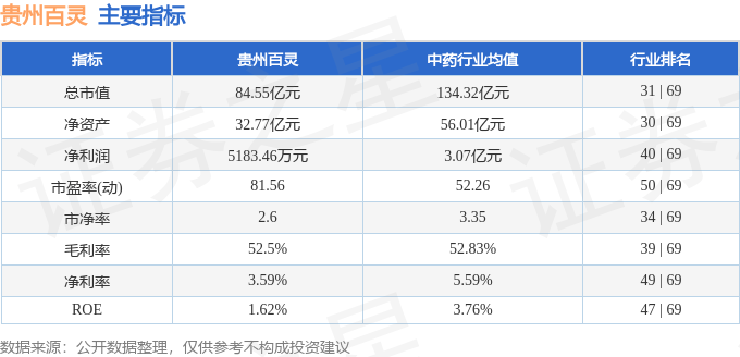 贵州百灵(002424)9月10日主力资金净买入2880.27万元