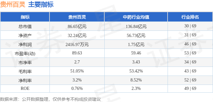 贵州百灵（002424）8月5日主力资金净卖出3861.59万元