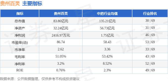 贵州百灵(002424)8月6日主力资金净卖出7516.58万元