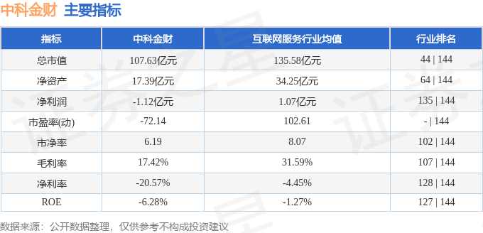 股票行情快报：中科金财（002657）10月27日主力资金净买入559.91万元