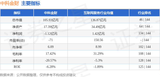 股票行情快报：中科金财（002657）10月29日主力资金净卖出1228.09万元