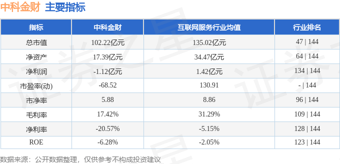 股票行情快报：中科金财（002657）10月30日主力资金净卖出9322.72万元
