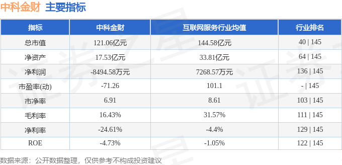 股票行情快报:中科金财(002657)9月16日主力资金净卖出2.10亿元