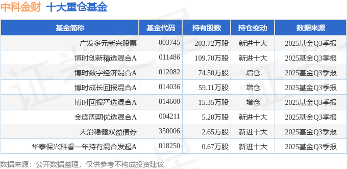 中科金财（002657）2025年三季报简析：增收不增利