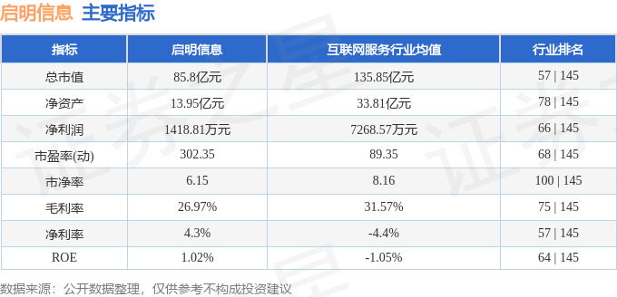 股票行情快报：启明信息（002232）9月4日主力资金净卖出592.84万元