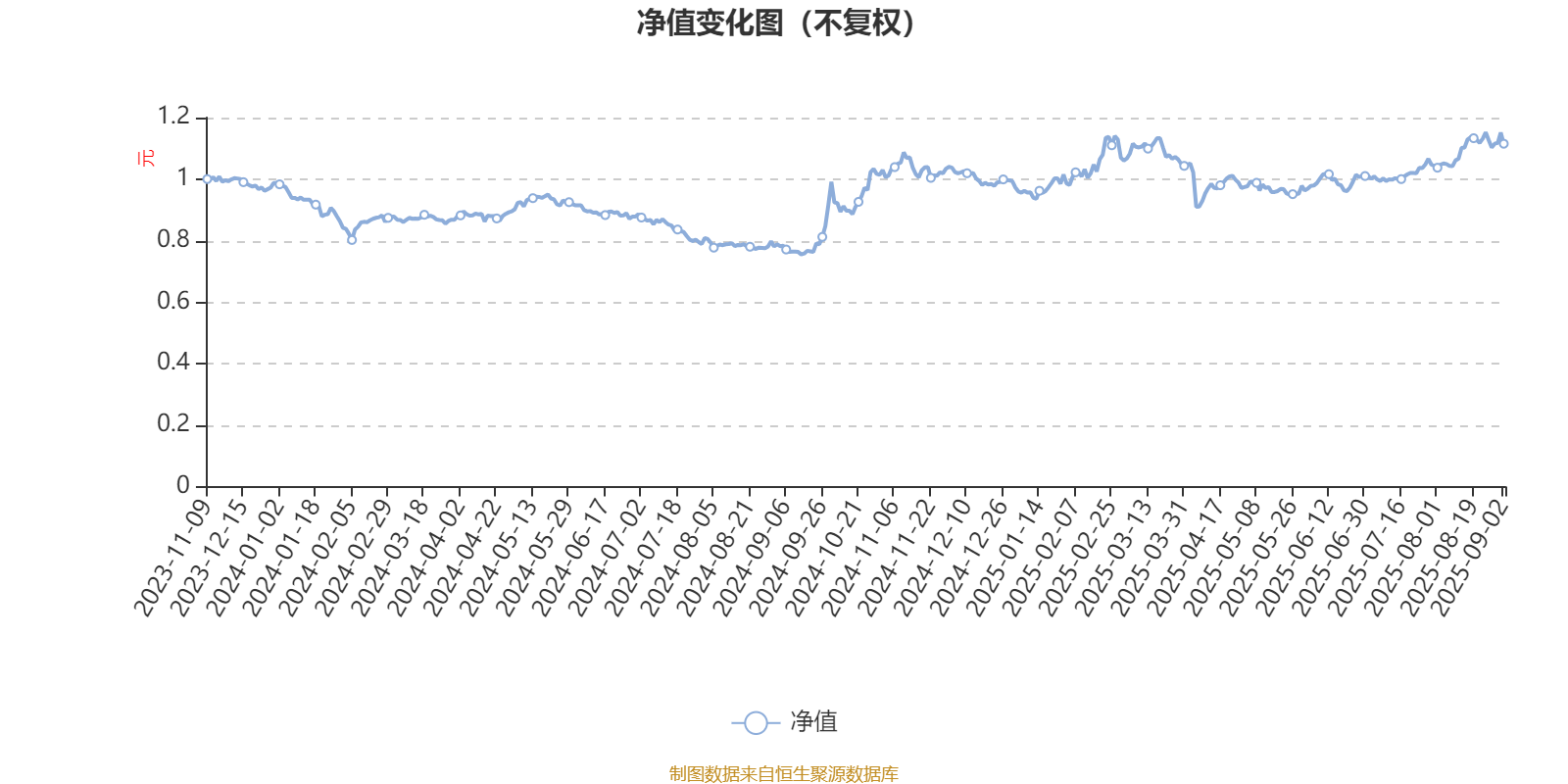 华西优选价值混合发起:2025年上半年末股票仓位提升17.11个百分点