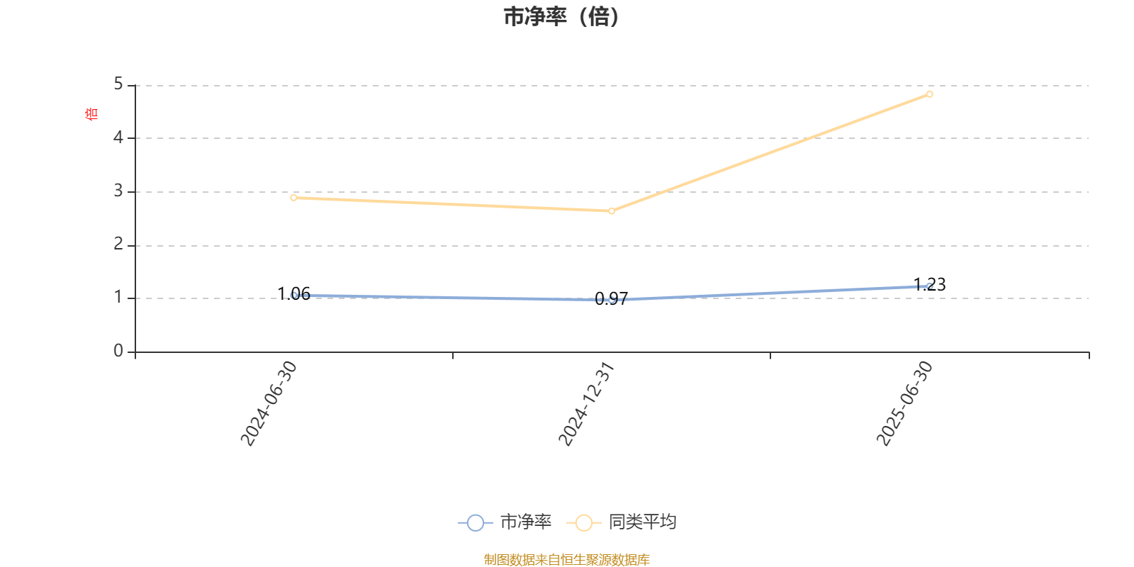 华西优选价值混合发起:2025年上半年末股票仓位提升17.11个百分点