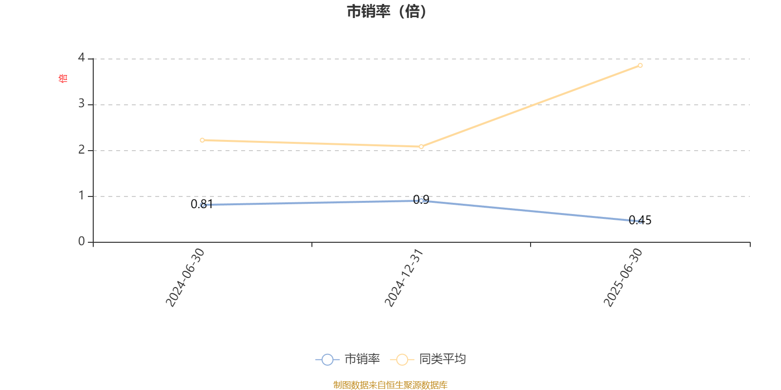 华西优选价值混合发起:2025年上半年末股票仓位提升17.11个百分点