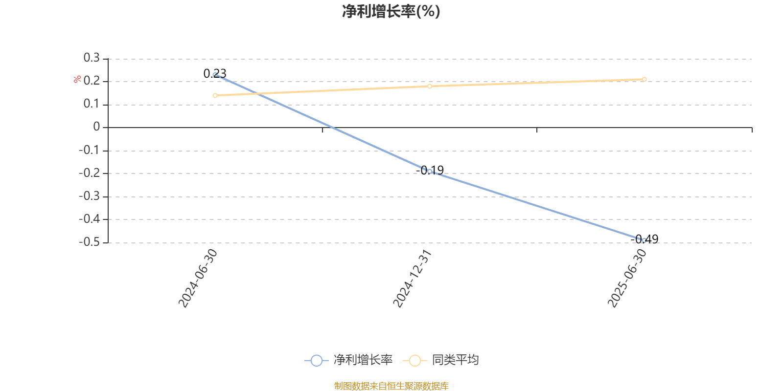 华西优选价值混合发起:2025年上半年末股票仓位提升17.11个百分点