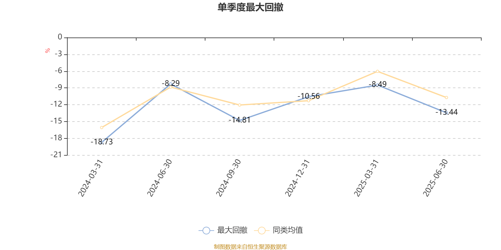 华西优选价值混合发起:2025年上半年末股票仓位提升17.11个百分点