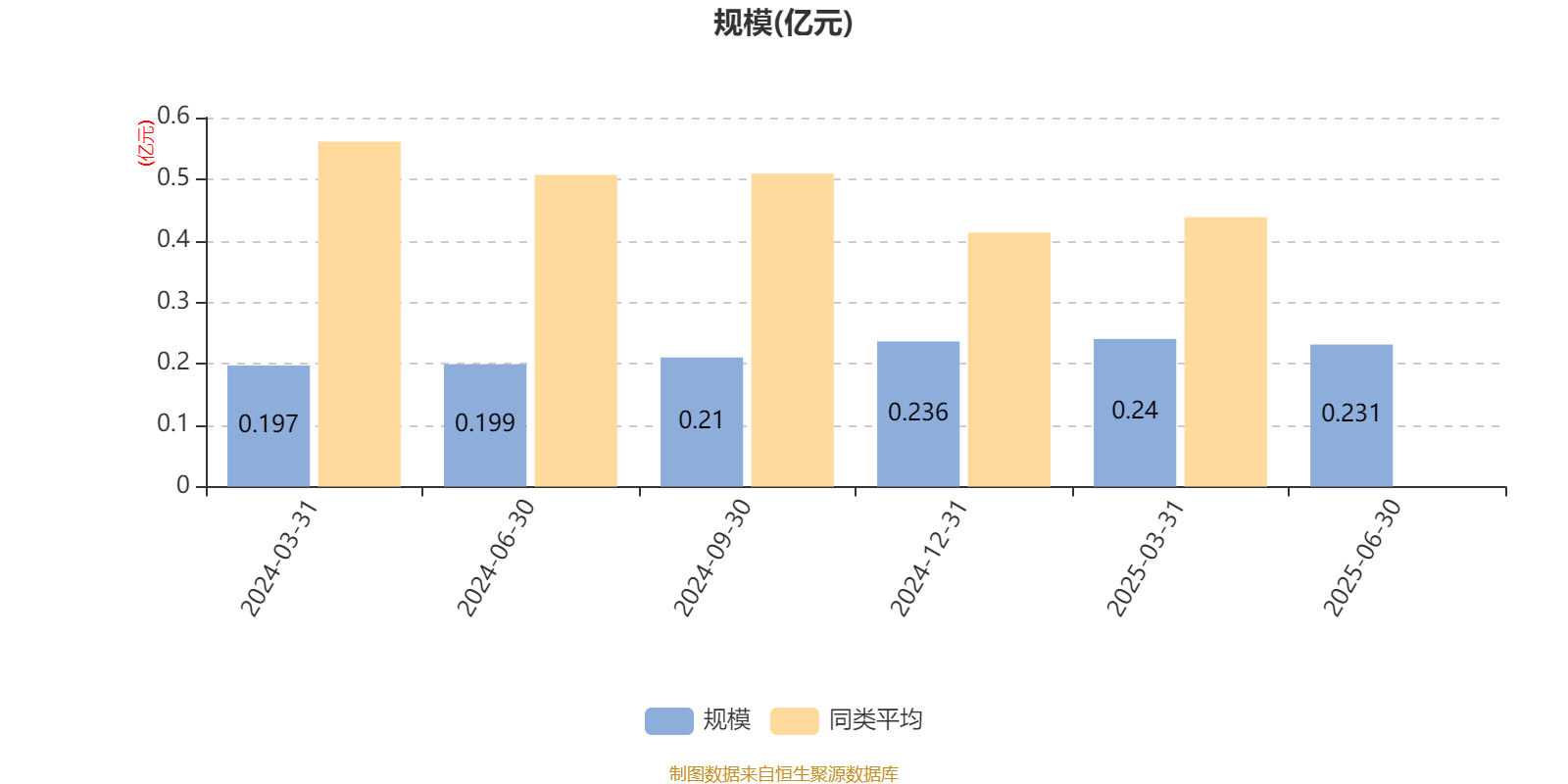 华西优选价值混合发起:2025年上半年末股票仓位提升17.11个百分点