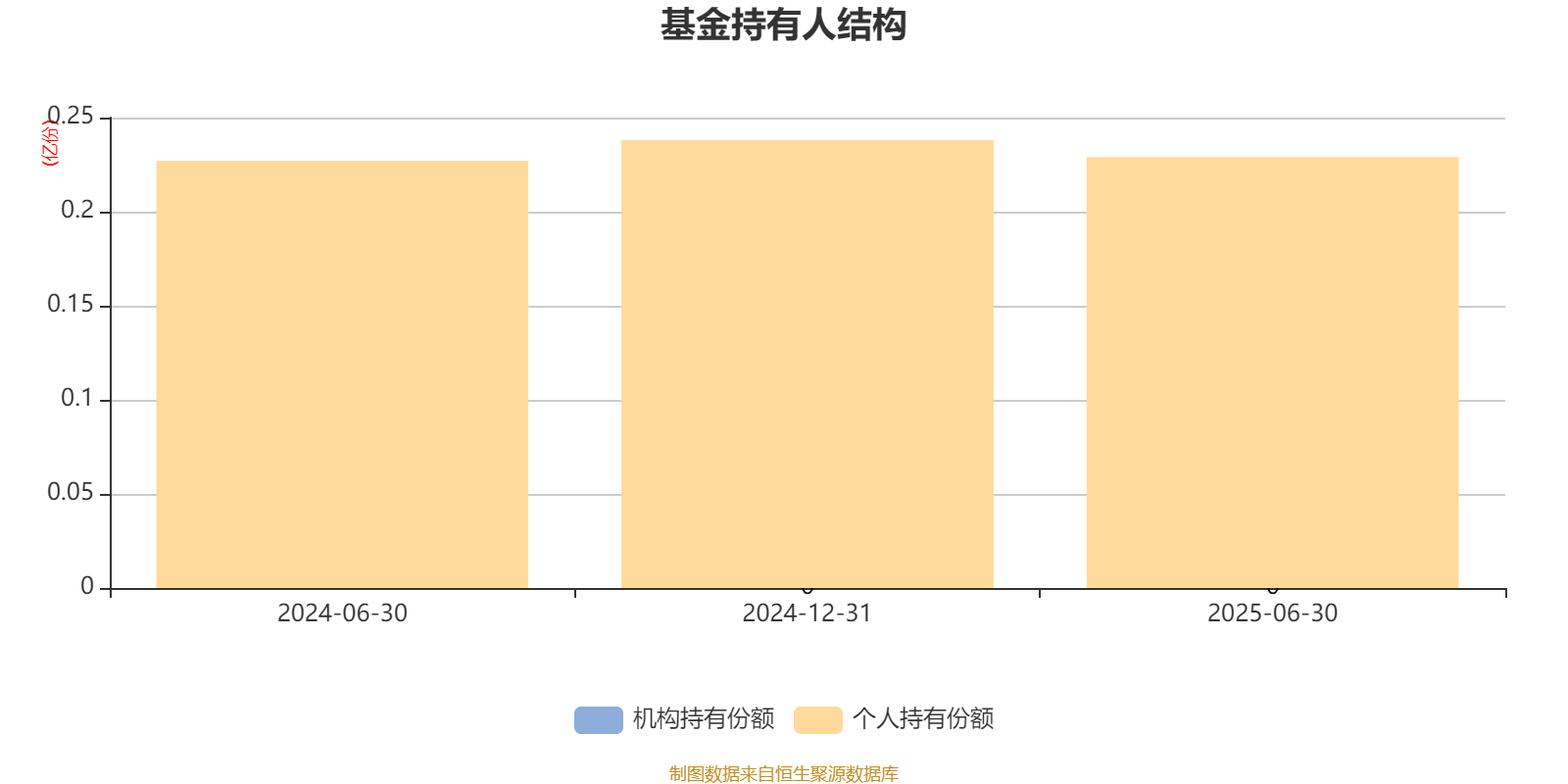 华西优选价值混合发起:2025年上半年末股票仓位提升17.11个百分点