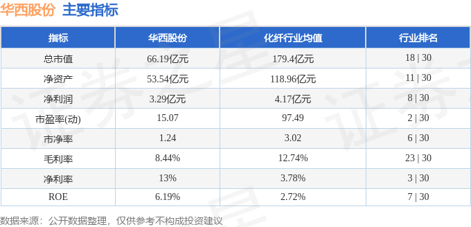 股票行情快报：华西股份（000936）11月3日主力资金净卖出744.59万元