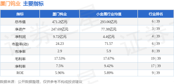 股票行情快报：厦门钨业（600549）9月17日主力资金净卖出3362.75万元