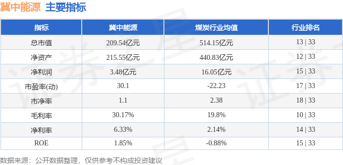 股票行情快报：冀中能源（000937）9月10日主力资金净买入189.88万元