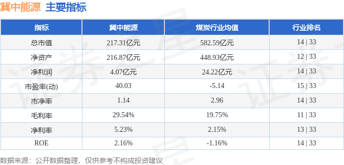 股票行情快报:冀中能源(000937)10月29日主力资金净卖出145.21万元
