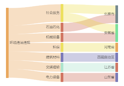 上海电力间接控股子公司6.53亿元项目环评获同意