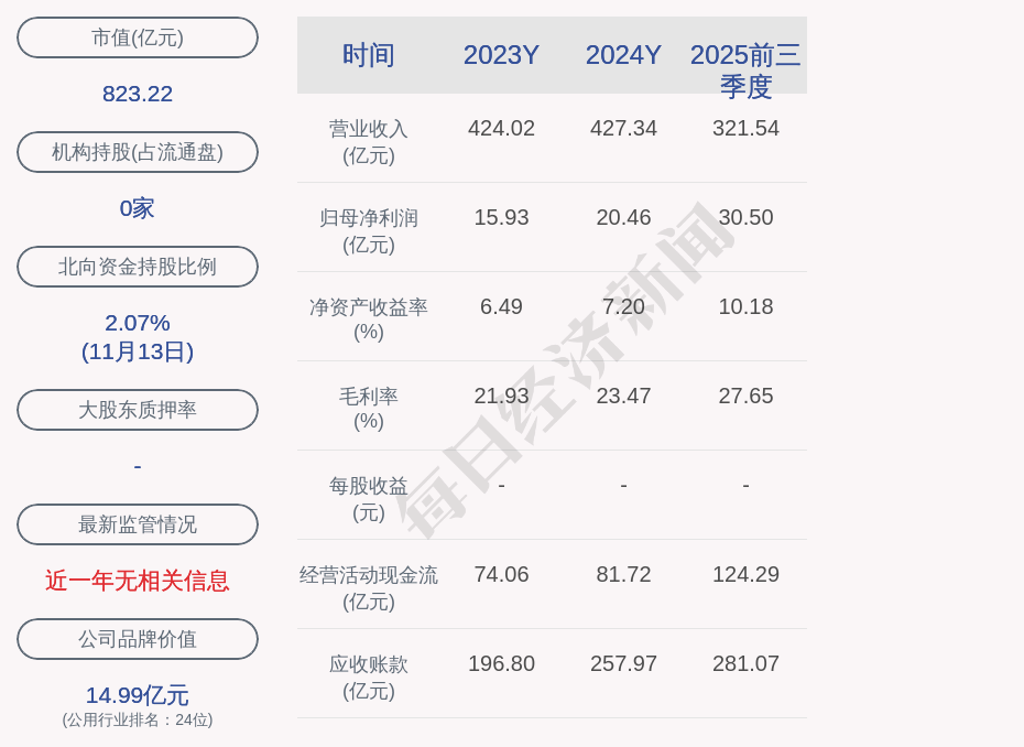 上海电力间接控股子公司6.53亿元项目环评获同意