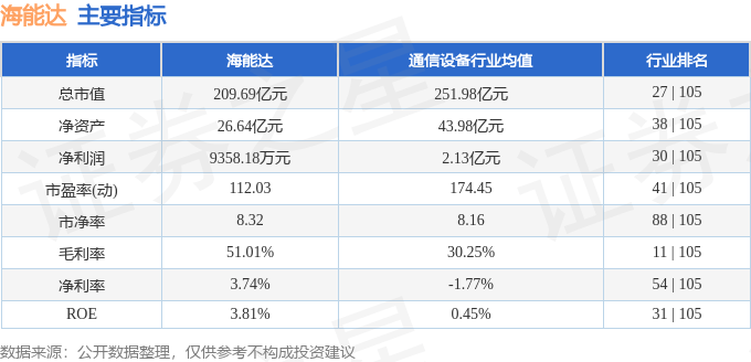 股票行情快报：海能达（002583）9月30日主力资金净买入240.48万元