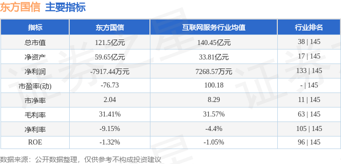 股票行情快报：东方国信（300166）9月19日主力资金净卖出2667.94万元