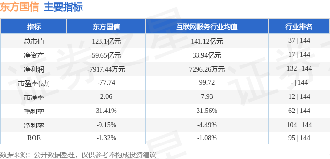 股票行情快报：东方国信（300166）9月29日主力资金净卖出840.95万元