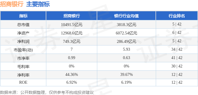 股票行情快报:招商银行(600036)10月28日主力资金净卖出2.52亿元