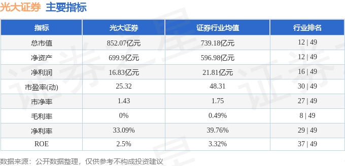 股票行情快报:光大证券(601788)9月25日主力资金净买入2348.26万元