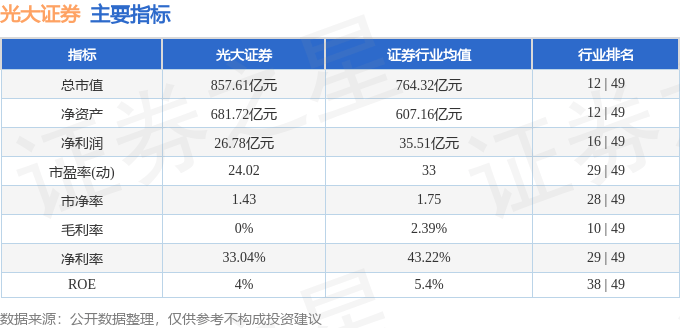 股票行情快报：光大证券（601788）11月6日主力资金净买入8733.39万元
