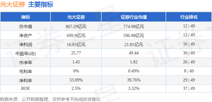 股票行情快报：光大证券（601788）10月15日主力资金净卖出584.65万元