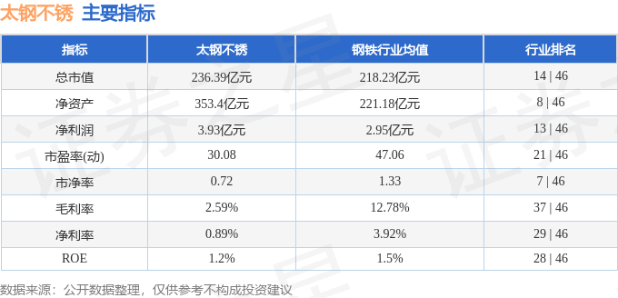 股票行情快报:太钢不锈(000825)10月14日主力资金净买入117.19万元