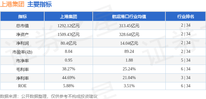 股票行情快报：上港集团（600018）10月20日主力资金净买入79.81万元