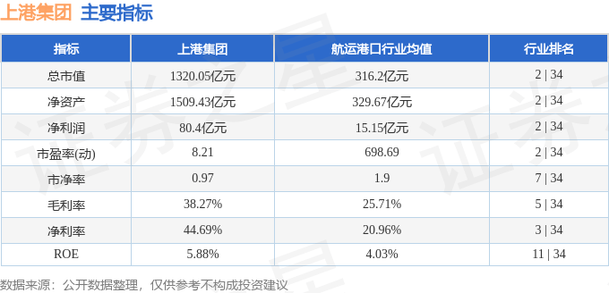 股票行情快报：上港集团（600018）10月28日主力资金净买入199.08万元