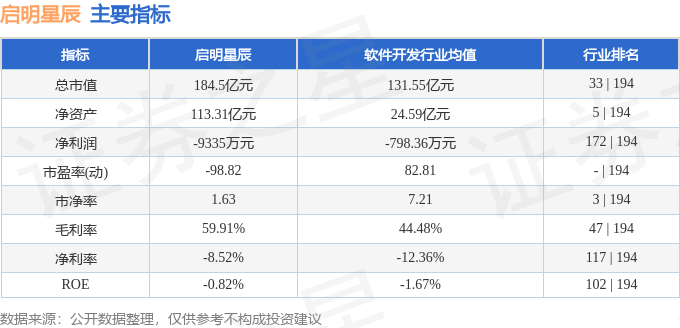股票行情快报:启明星辰(002439)10月21日主力资金净卖出890.16万元