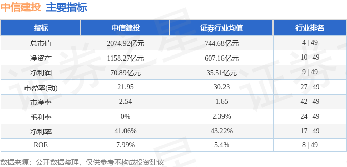 股票行情快报:中信建投(601066)12月24日主力资金净卖出4771.07万元