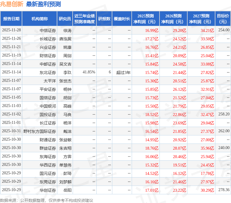 太平洋：给予兆易创新买入评级