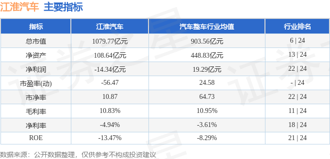 股票行情快报：江淮汽车（600418）12月29日主力资金净卖出8417.84万元
