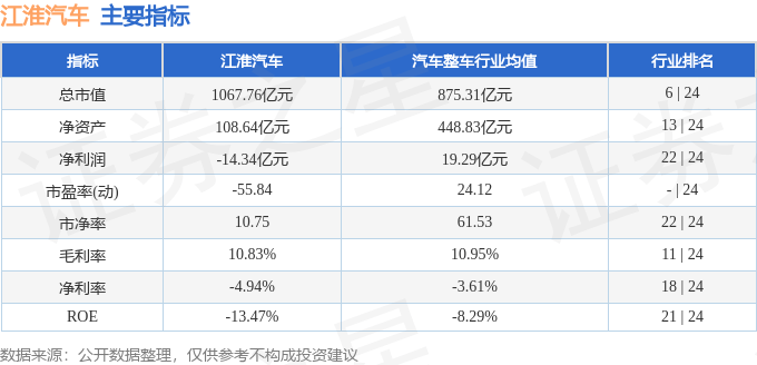 股票行情快报：江淮汽车（600418）11月24日主力资金净买入8101.00万元
