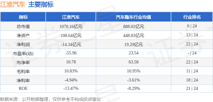 股票行情快报：江淮汽车（600418）11月28日主力资金净买入592.95万元