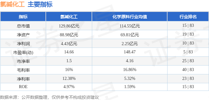 股票行情快报：氯碱化工（600618）10月16日主力资金净买入414.17万元